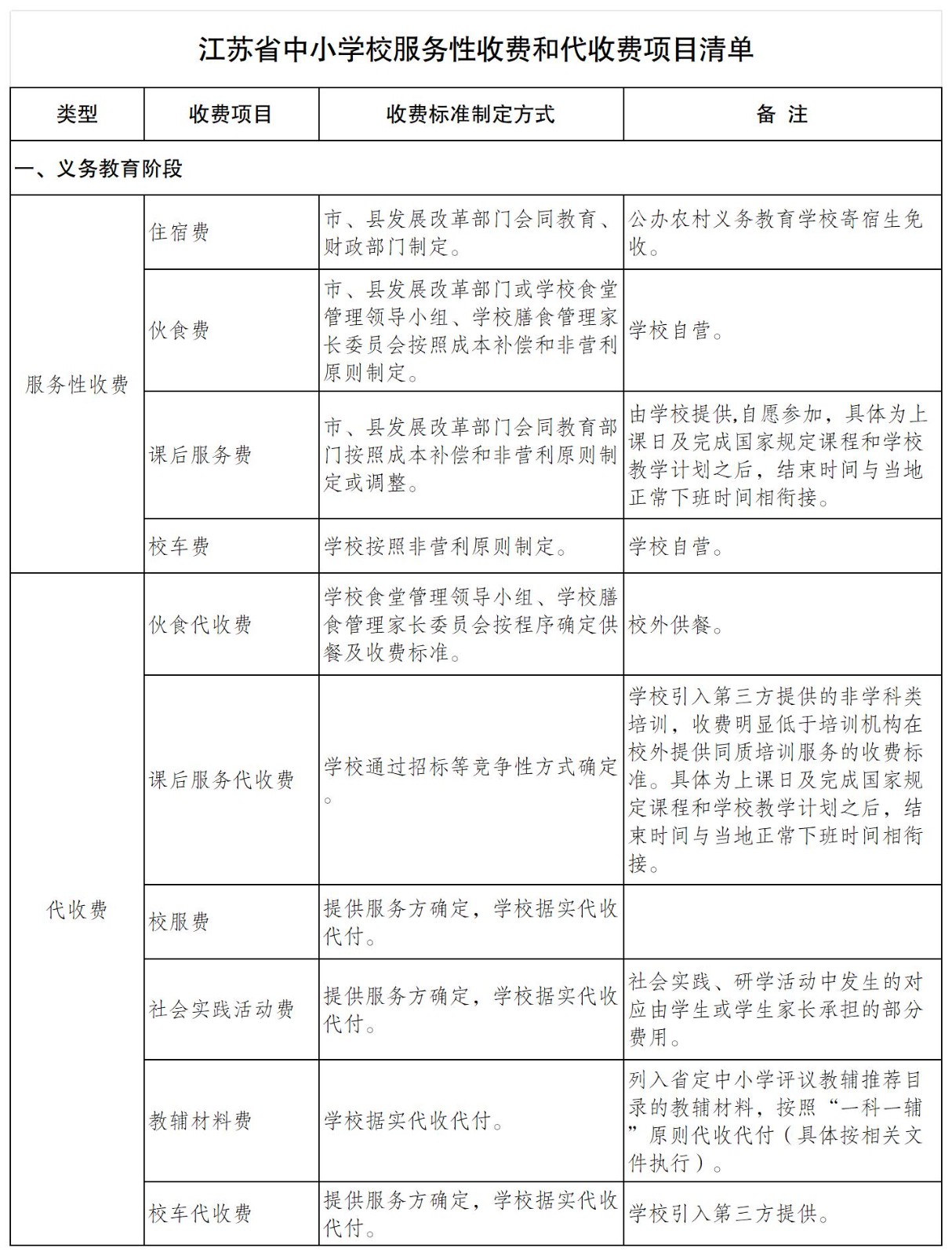 1756367154362138.jpg 义务教育服务性收费和代收费项目清单.jpg